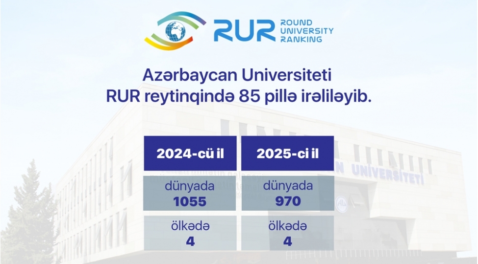 azerbaycan-universiteti-rur-reytinqinde-85-pille-irelileyib