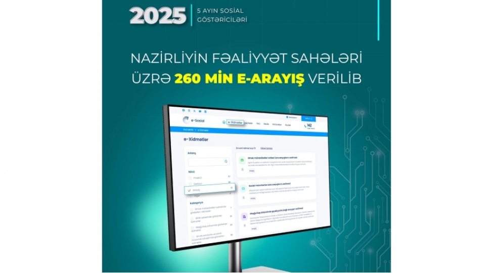 son-besh-ayda-sosial-sahe-uzre-260-min-elektron-arayish-verilib