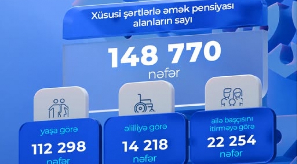 iyunda-xususi-shertlerle-emek-pensiyasi-alanlarin-sayi-achiqlanib