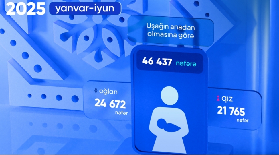oten-alti-ayda-ushagin-anadan-olmasina-gore-proaktiv-qaydada-birdefelik-muavinet-alanlarin-sayi-achiqlanib