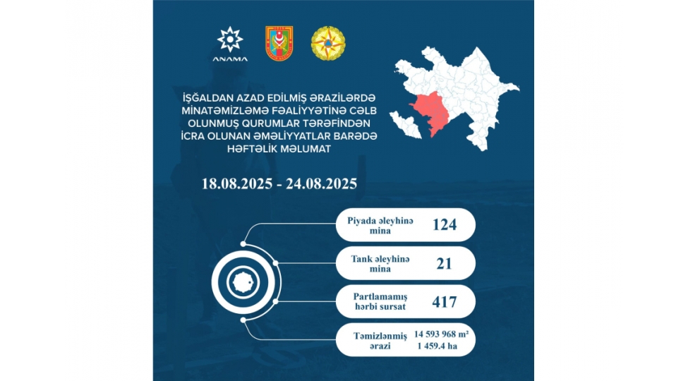 anama-oten-hefte-145-mina-ve-417-partlamamish-herbi-sursat-zerersizleshdirilib