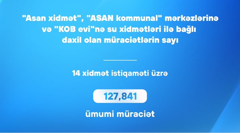 su-xidmetleri-ile-bagli-adsea-ya-daxil-olan-muracietlerin-sayi-achiqlandi