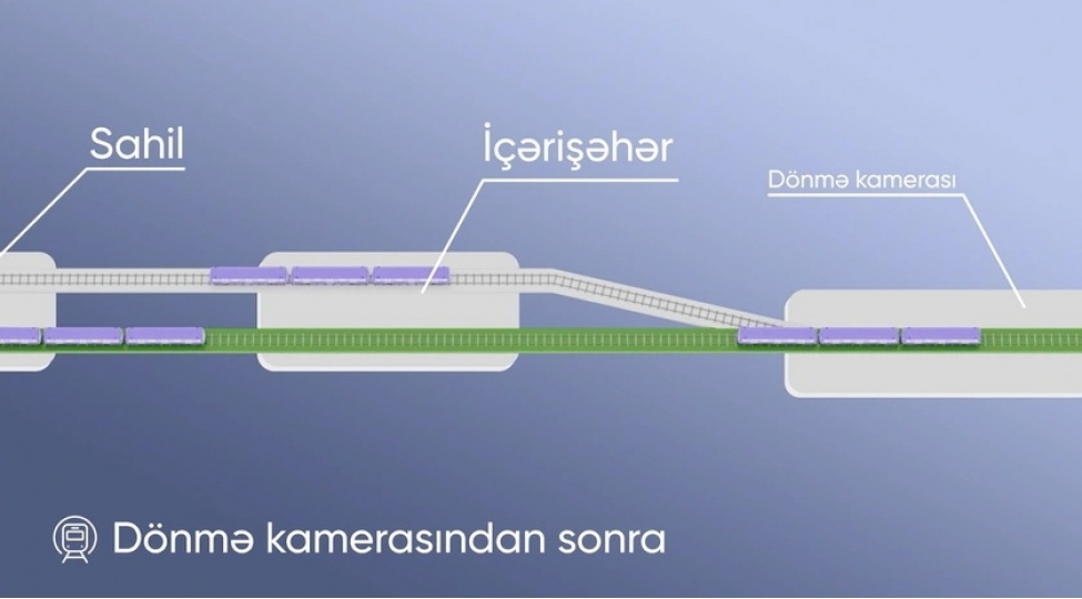icherisheher-metro-stansiyasinda-xetlerin-ayrilmasi-uchun-donme-tunelinin-inshasina-start-verilib