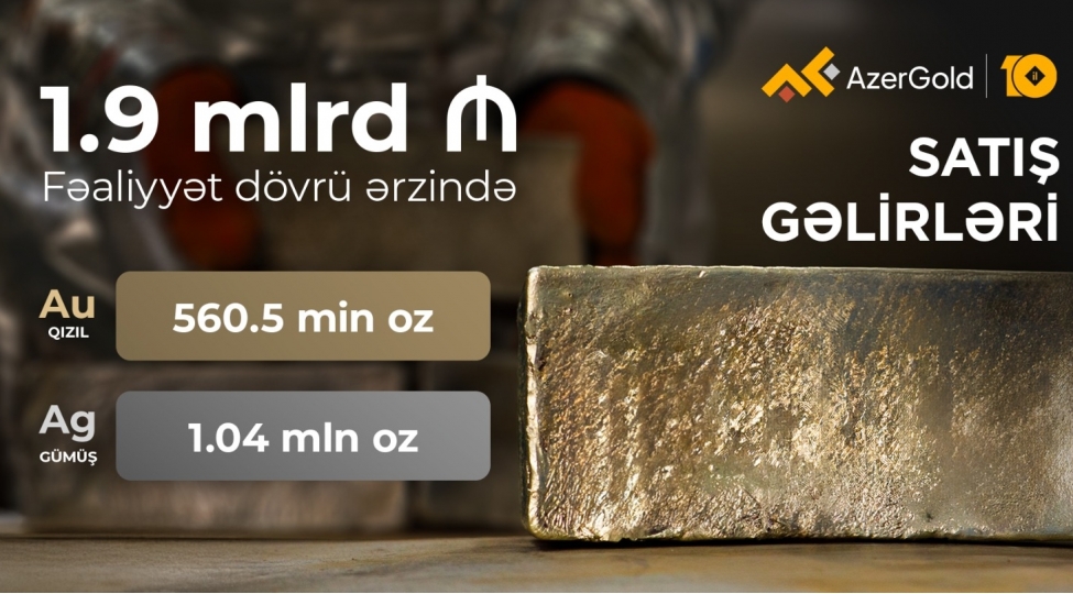 azergold-qsc-cari-ilde-ilk-ixrac-emeliyyatini-heyata-kechirib