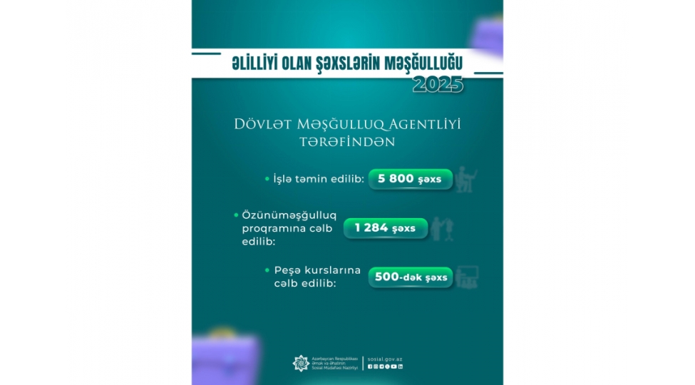 son-bir-ilde-dovlet-meshgulluq-agentliyi-elilliyi-olan-5800-shexsi-ishle-temin-edib
