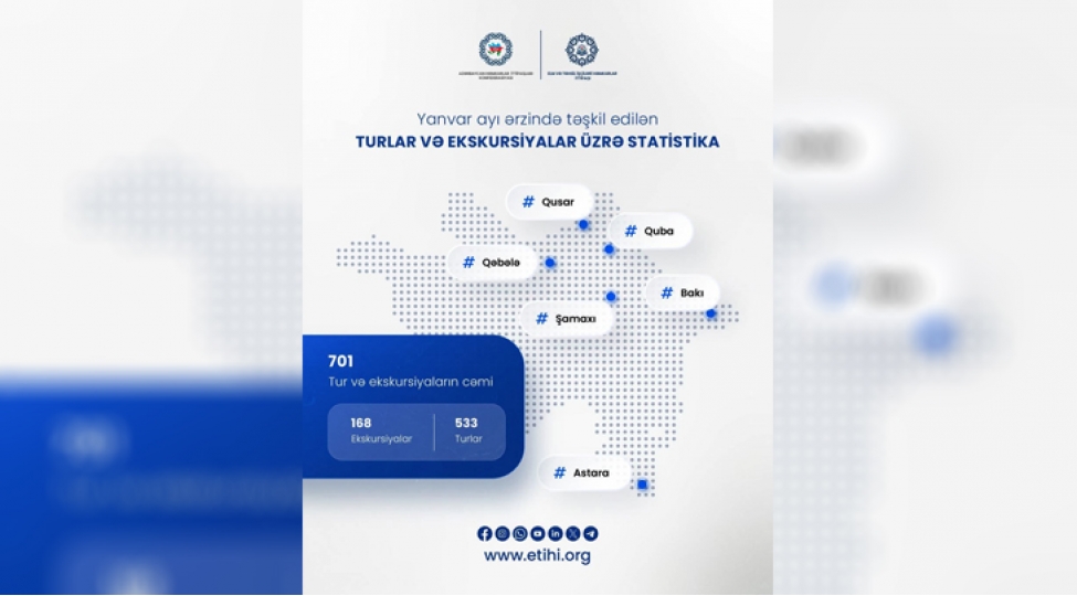 700-den-chox-tehsil-ishchisi-yanvar-ayinda-tur-ve-ekskursiyadan-yararlanib-araz-pashayev-paylashim-edib