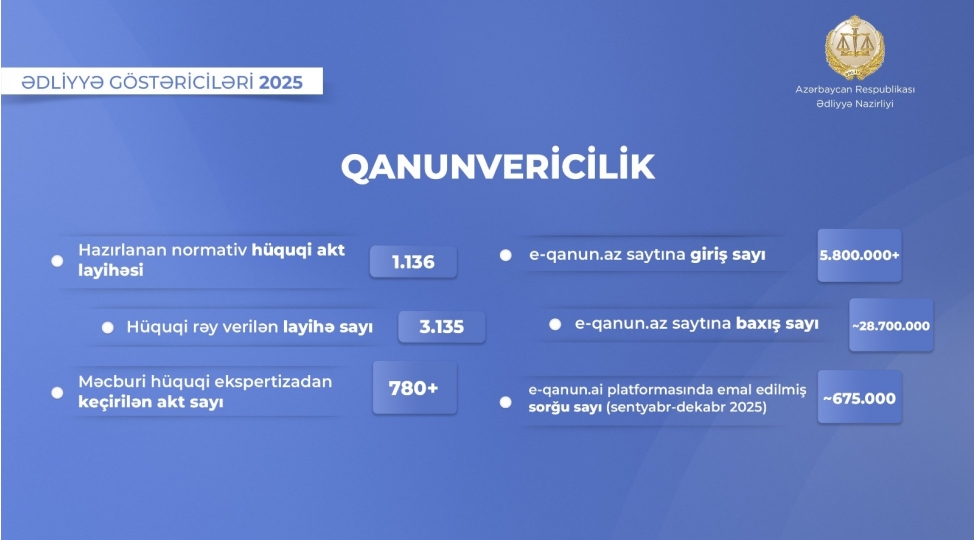 edliyye-nazirliyi-terefinden-oten-il-minden-chox-normativ-huquqi-akt-layihesi-hazirlanib