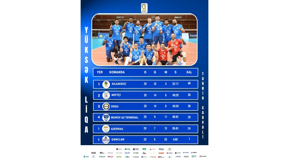 kishi-voleybolchularin-yuksek-liqasinda-ilkin-merheleye-yekun-vurulub