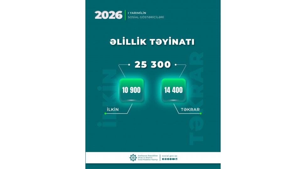 birinci-yarimilde-253-min-shexse-elillik-teyin-olunub