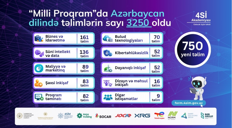 milli-proqram-cherchivesinde-azerbaycan-dilinde-telimlerin-sayi-3-250-ye-chatdirilib
