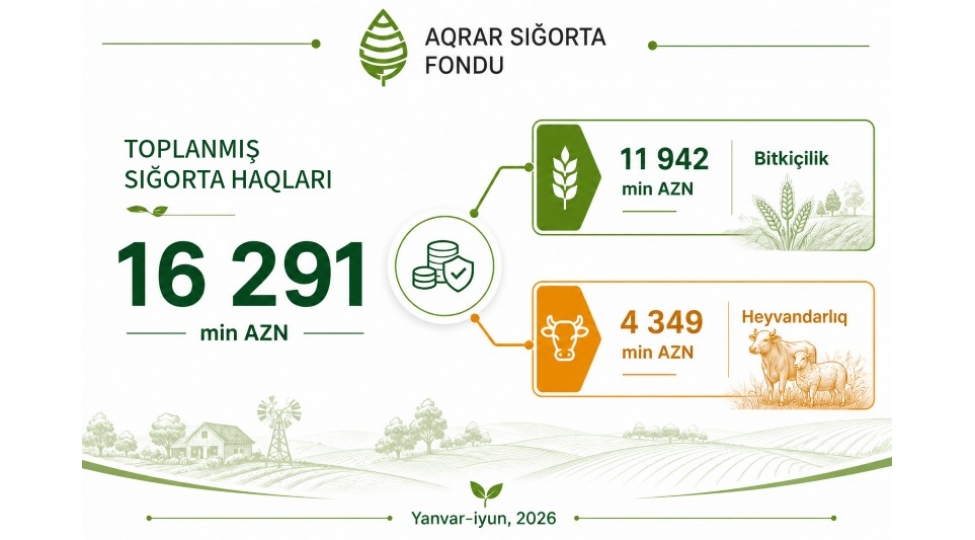 azerbaycanda-sigortalanan-ekin-saheleri-341-min-hektari-kechib