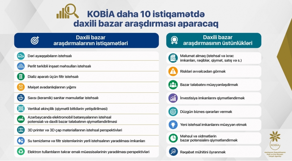 kobia-nin-teshebbusu-ile-10-istiqametde-daxili-bazar-arashdirmasi-aparilacaq