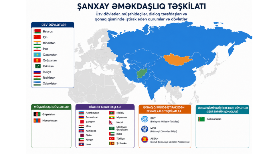 azerbaycan-shet-emekdashligi-ve-avrasiyada-strateji-baglantinin-gucu-tehlil