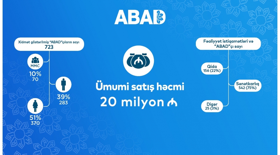 abadin-yaradilmasindan-10-il-otur
