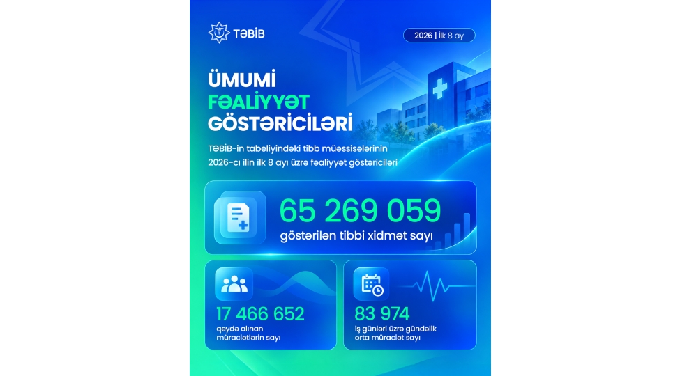 2026-ci-ilin-ilk-8-ayi-erzinde-ehaliye-65-milyondan-chox-tibbi-xidmet-gosterilib