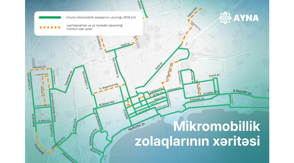 paytaxtda-mikromobillik-zolaqlarinin-uzunlugu-678-km-e-chatdirilib